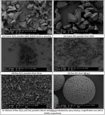 Electron micrographs of alumina/silica powders blends used in this study